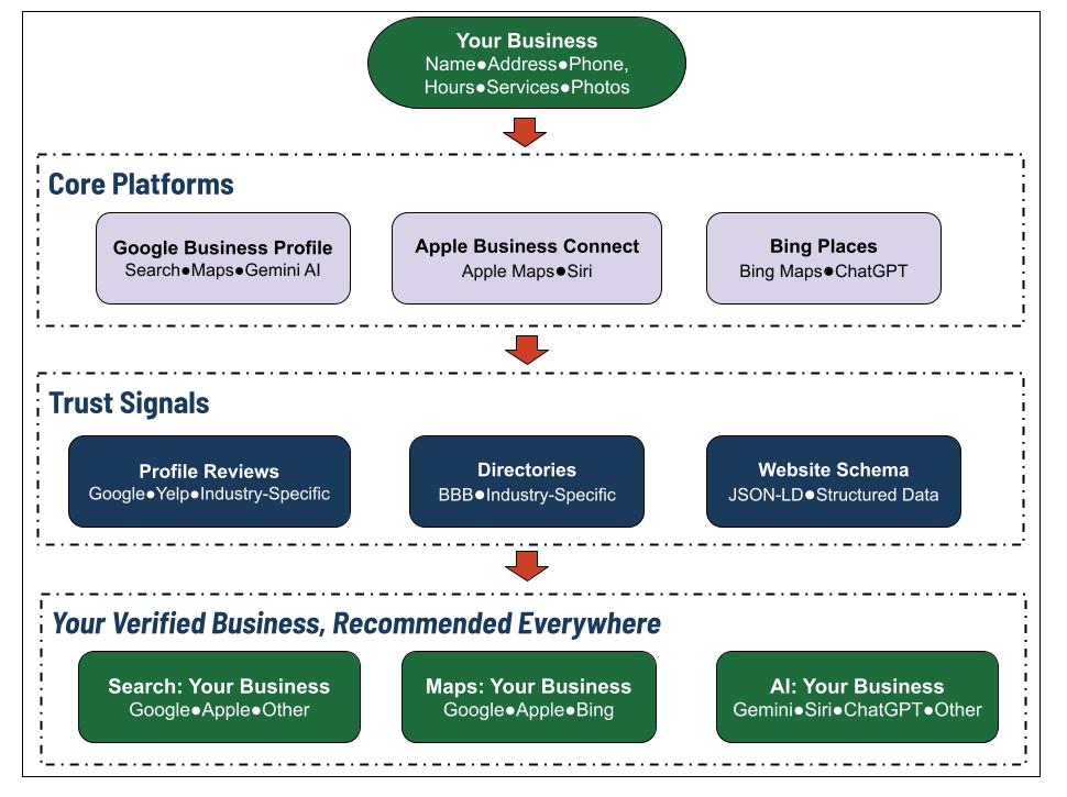 PeaksLocal Visibility Ecosystem